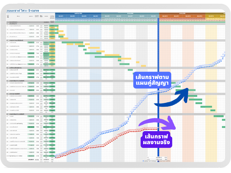 ภาพ ติดตามความหน้างานก่อสร้างด้วยกราฟ S-curve คอนเซาท์ ก่อสร้าง