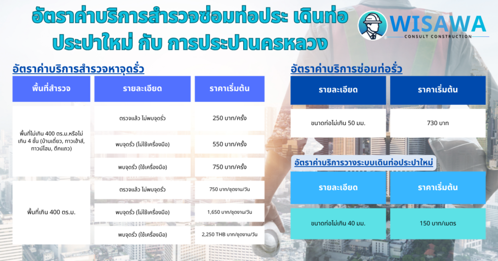 อัตราค่าบริการประปา ในประเทศไทย รวมถึงการซ่อมท่อและการตรวจหาท่อรั่ว