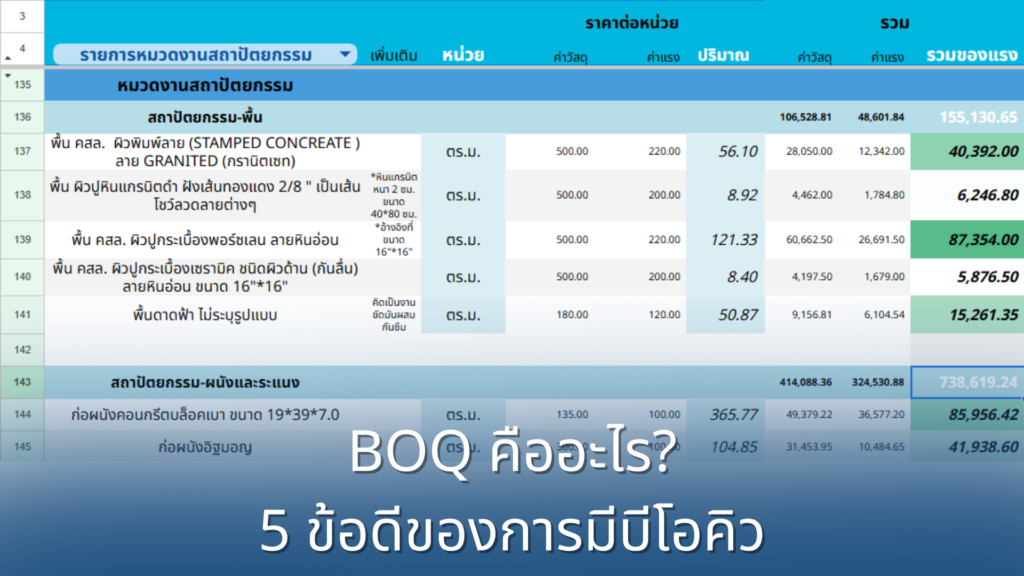 BOQ คือ